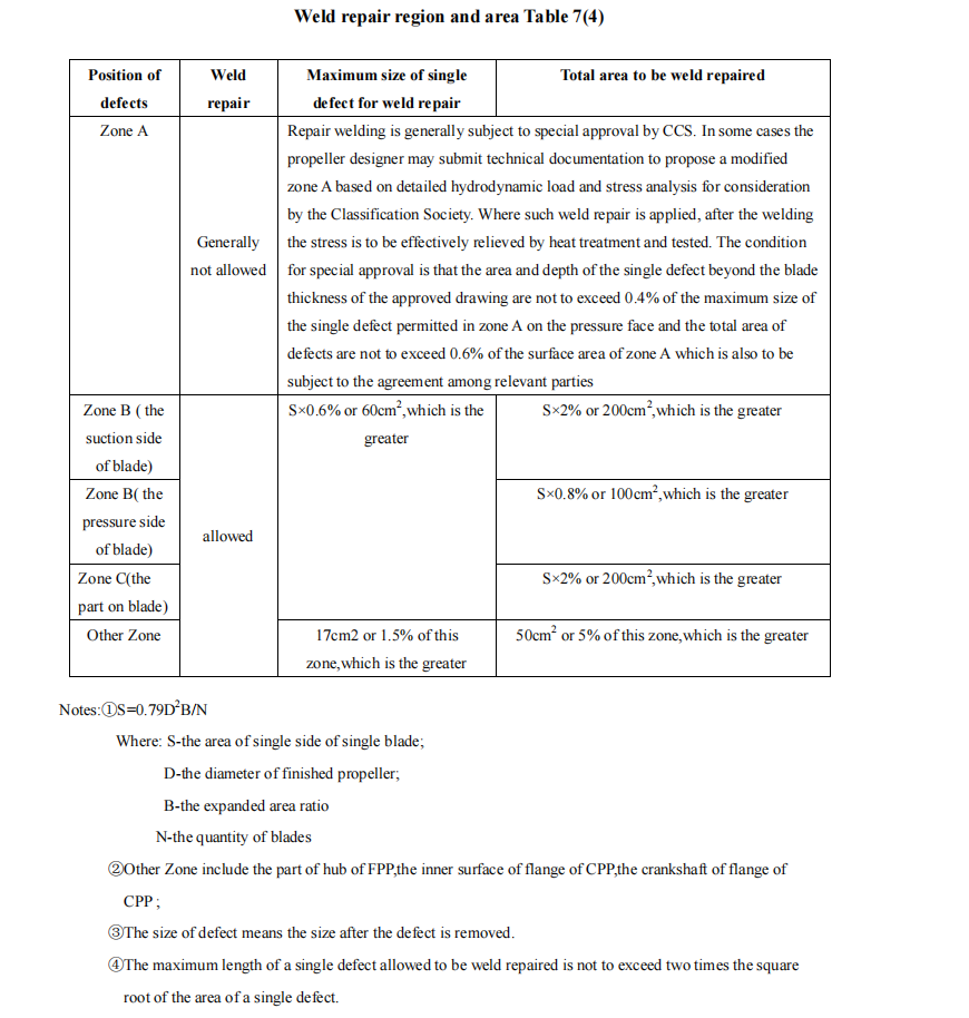 Table 7(4) Weld repair region and area.png